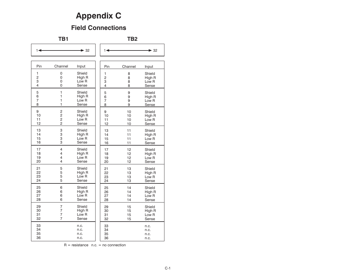 C field connections, Appendix c, Field connections | Rockwell Automation 61C615 RTD Termination Panel User Manual | Page 21 / 26