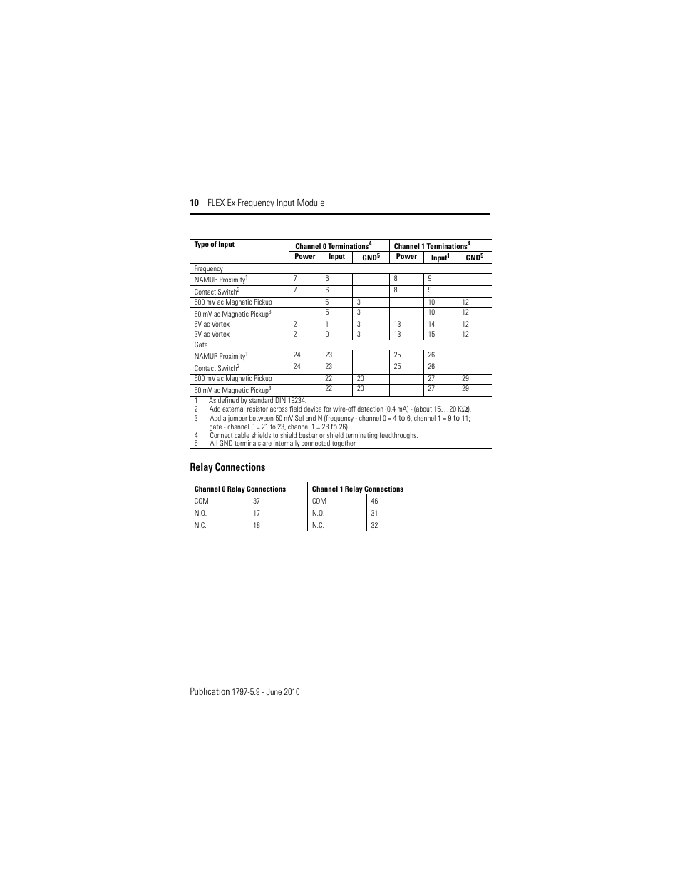 Relay connections, 10 flex ex frequency input module publication | Rockwell Automation 1797-IJ2 FLEX Ex Frequency Input Module User Manual | Page 10 / 32