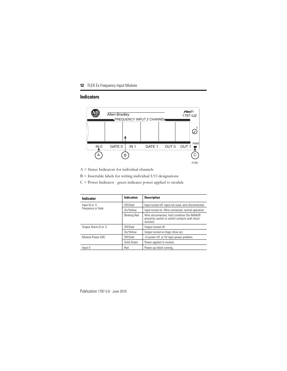 Indicators | Rockwell Automation 1797-IJ2 FLEX Ex Frequency Input Module User Manual | Page 12 / 32