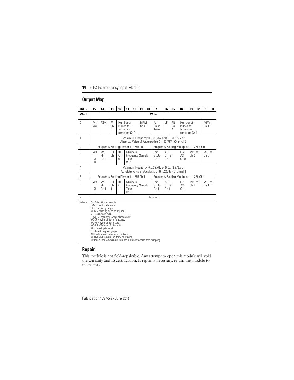 Output map, Repair, Output map repair | 14 flex ex frequency input module publication | Rockwell Automation 1797-IJ2 FLEX Ex Frequency Input Module User Manual | Page 14 / 32