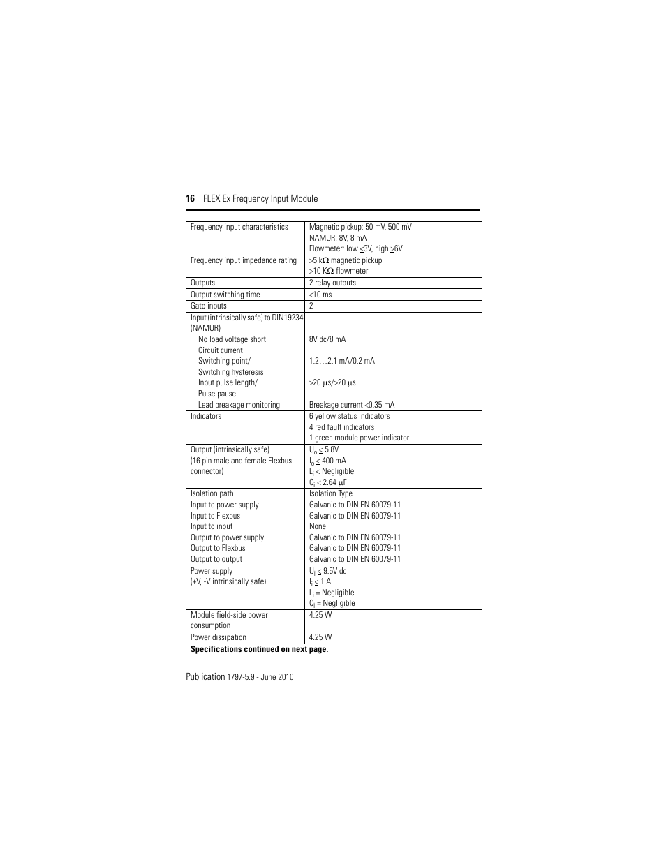 Rockwell Automation 1797-IJ2 FLEX Ex Frequency Input Module User Manual | Page 16 / 32