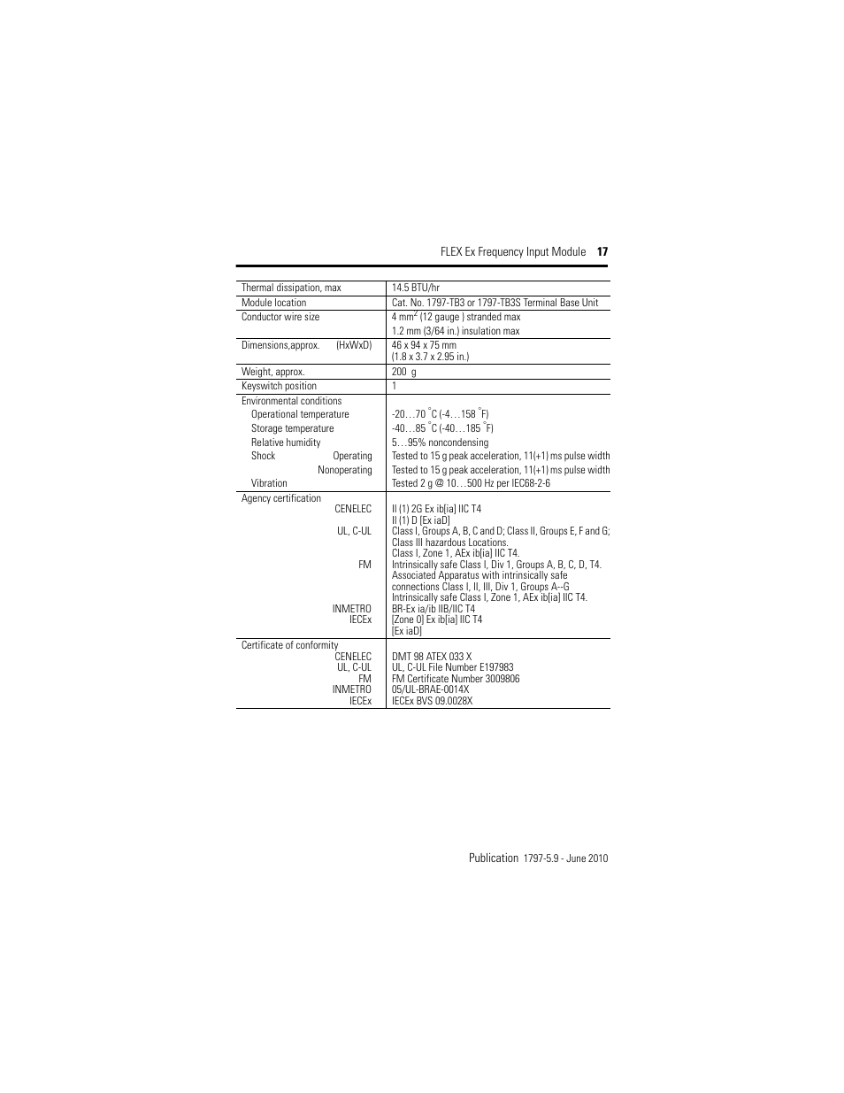 Rockwell Automation 1797-IJ2 FLEX Ex Frequency Input Module User Manual | Page 17 / 32
