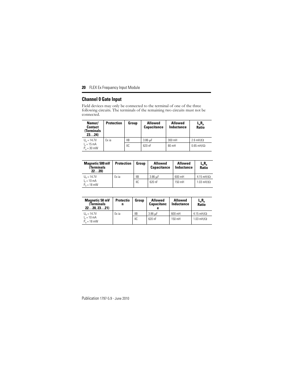 Channel 0 gate input | Rockwell Automation 1797-IJ2 FLEX Ex Frequency Input Module User Manual | Page 20 / 32