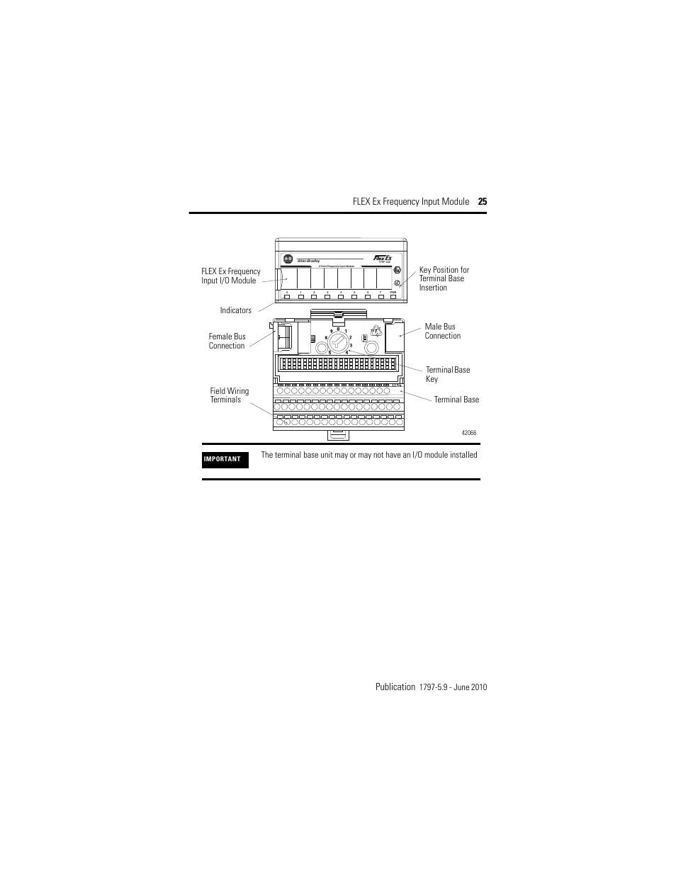 Flex ex frequency input module 25 publication | Rockwell Automation 1797-IJ2 FLEX Ex Frequency Input Module User Manual | Page 25 / 32