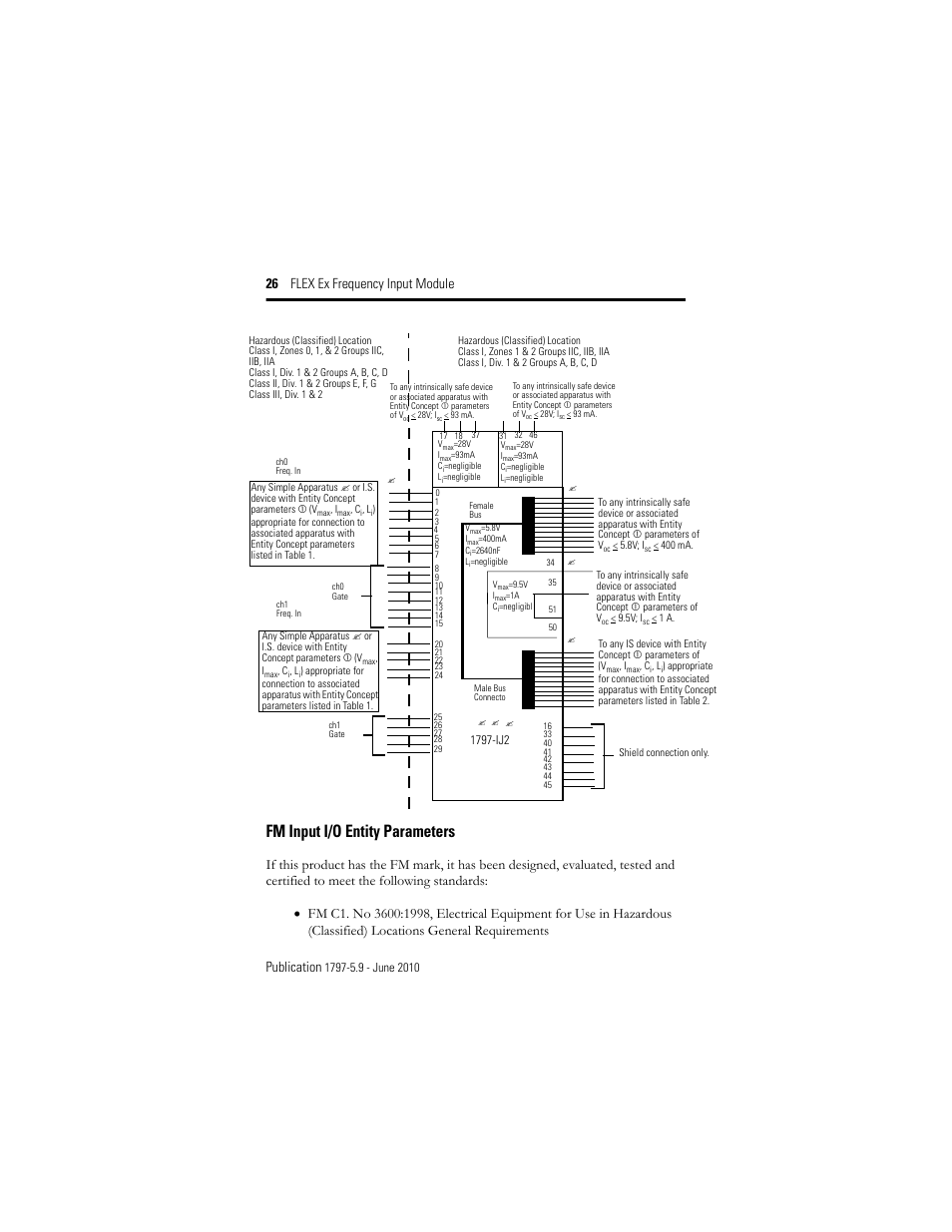 Fm input i/o entity parameters, 26 flex ex frequency input module publication | Rockwell Automation 1797-IJ2 FLEX Ex Frequency Input Module User Manual | Page 26 / 32
