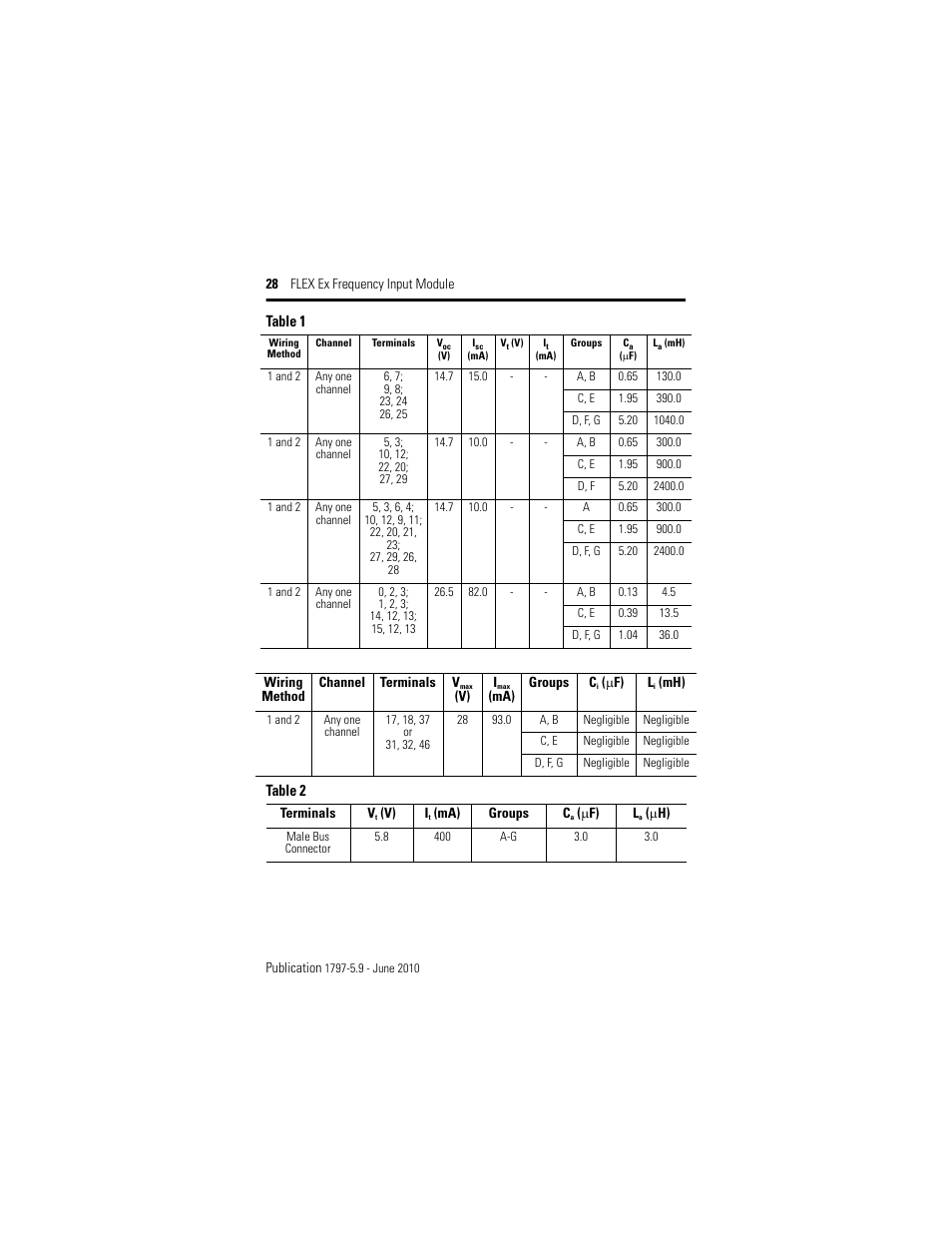 Rockwell Automation 1797-IJ2 FLEX Ex Frequency Input Module User Manual | Page 28 / 32