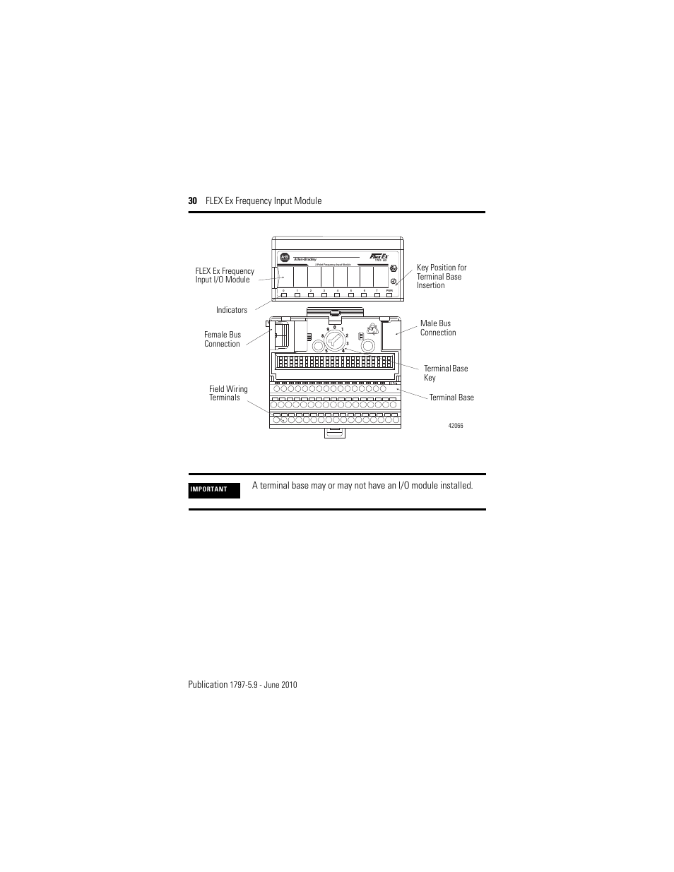 30 flex ex frequency input module publication | Rockwell Automation 1797-IJ2 FLEX Ex Frequency Input Module User Manual | Page 30 / 32