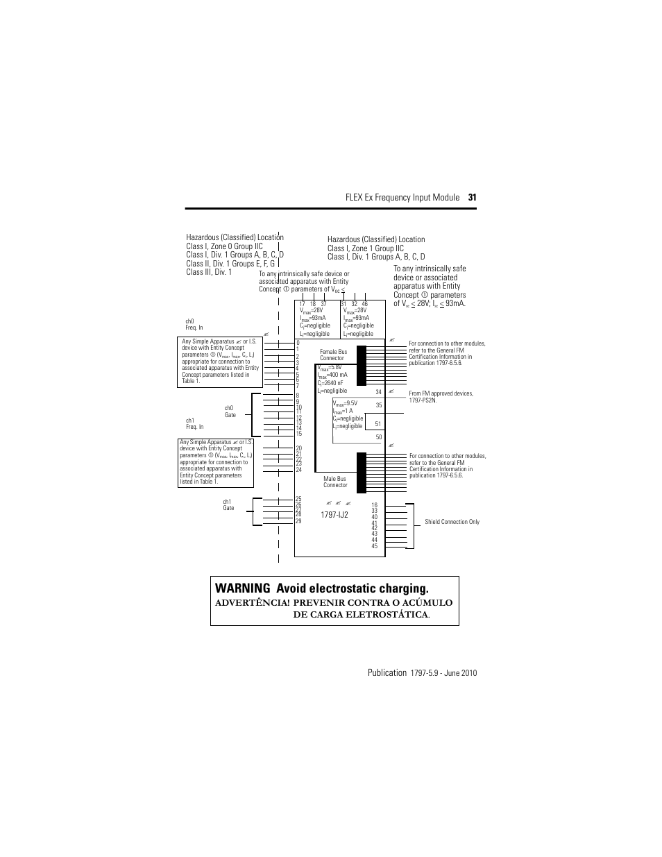 Warning avoid electrostatic charging, Flex ex frequency input module 31 publication | Rockwell Automation 1797-IJ2 FLEX Ex Frequency Input Module User Manual | Page 31 / 32
