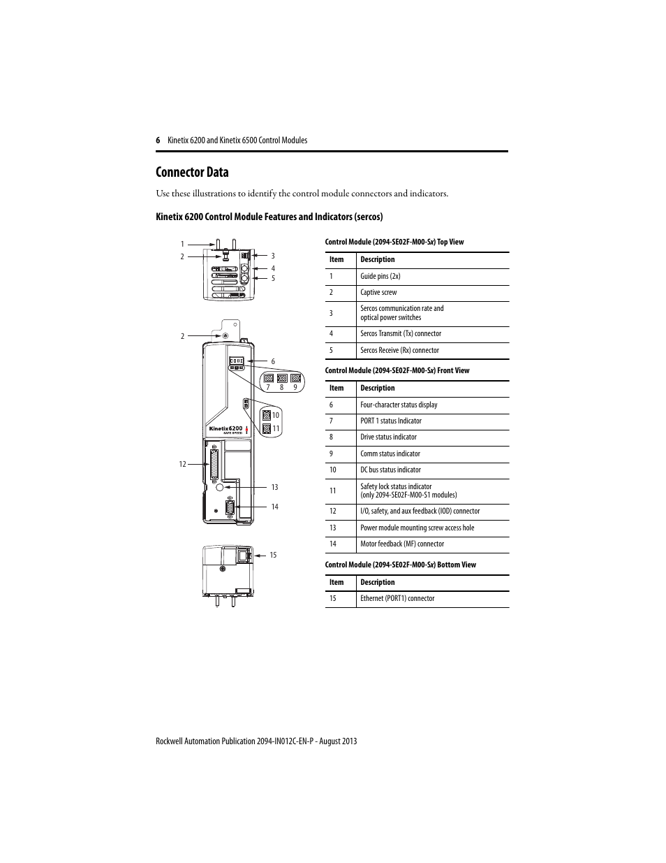 Connector data | Rockwell Automation 2094-xxxx Kinetix 6200 and Kinetix 6500 Control Module Installation Instructions User Manual | Page 6 / 12