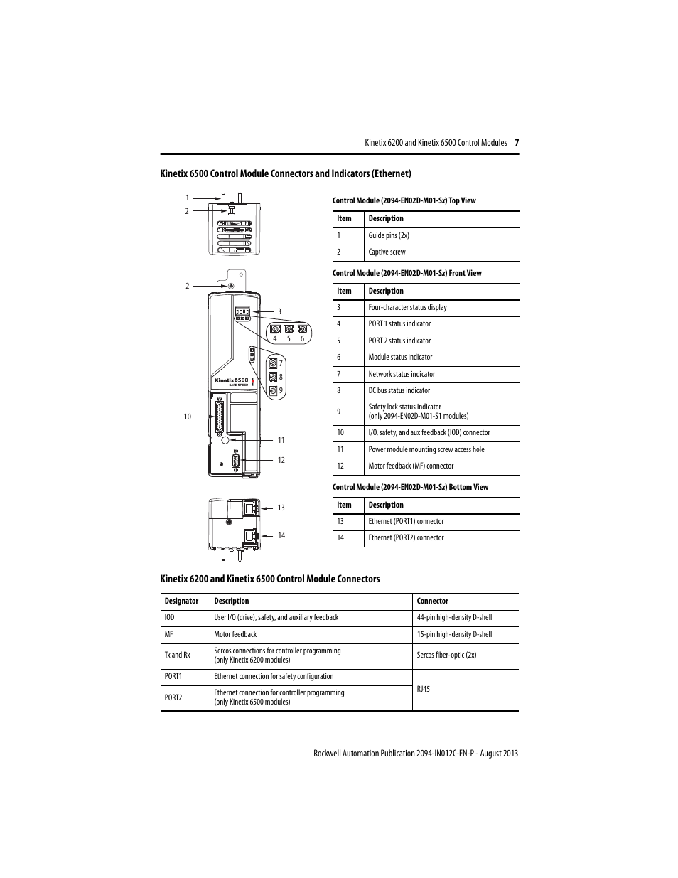 Rockwell Automation 2094-xxxx Kinetix 6200 and Kinetix 6500 Control Module Installation Instructions User Manual | Page 7 / 12