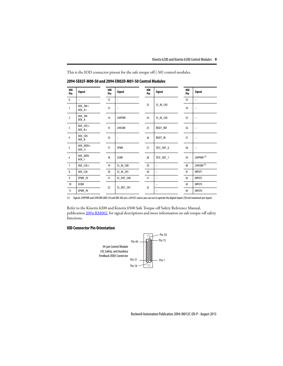 Iod connector pin orientation | Rockwell Automation 2094-xxxx Kinetix 6200 and Kinetix 6500 Control Module Installation Instructions User Manual | Page 9 / 12