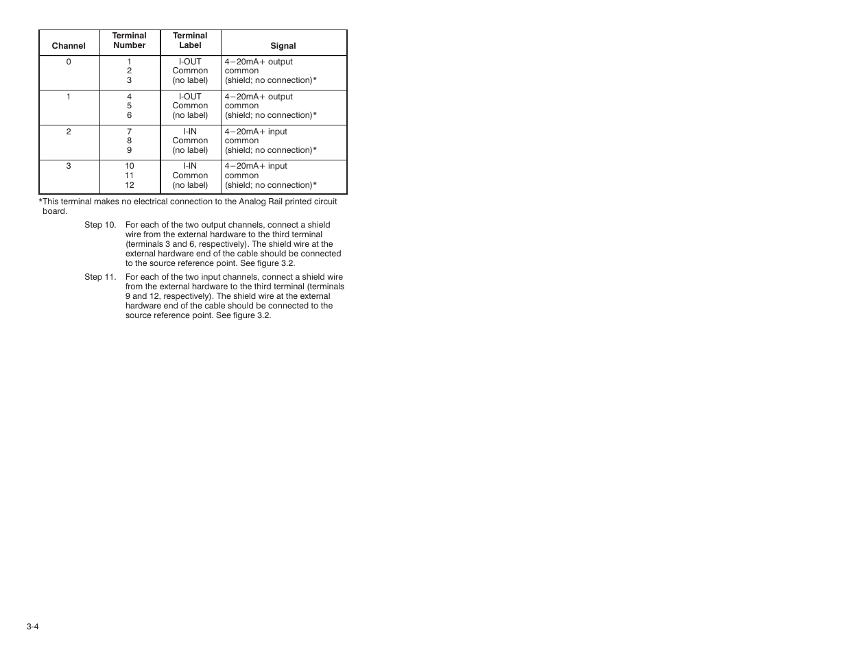 Rockwell Automation 61C351 2-In/2-Out 4-20 mA Analog Rail Module User Manual | Page 18 / 52