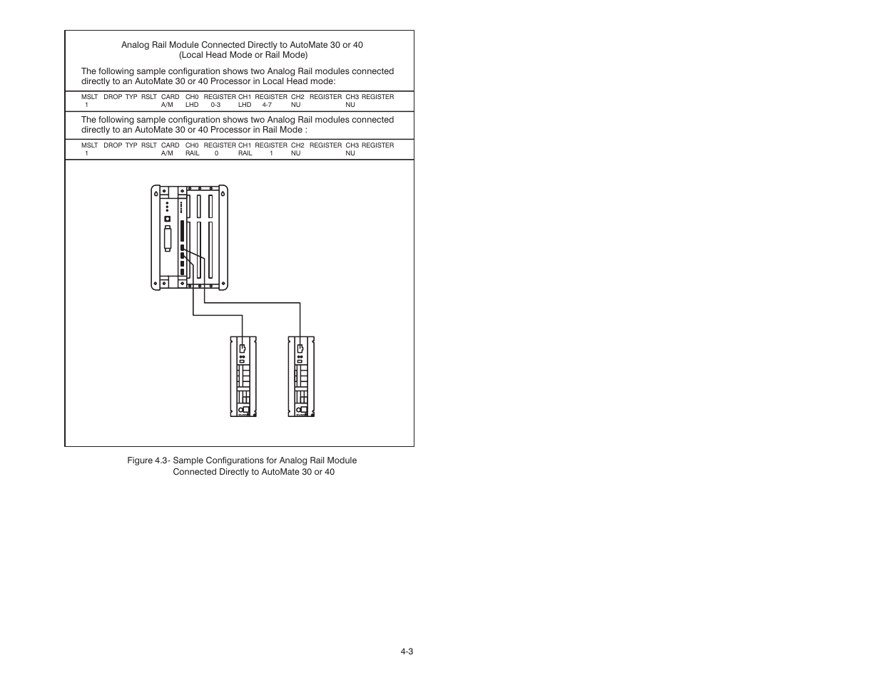 Rockwell Automation 61C351 2-In/2-Out 4-20 mA Analog Rail Module User Manual | Page 25 / 52