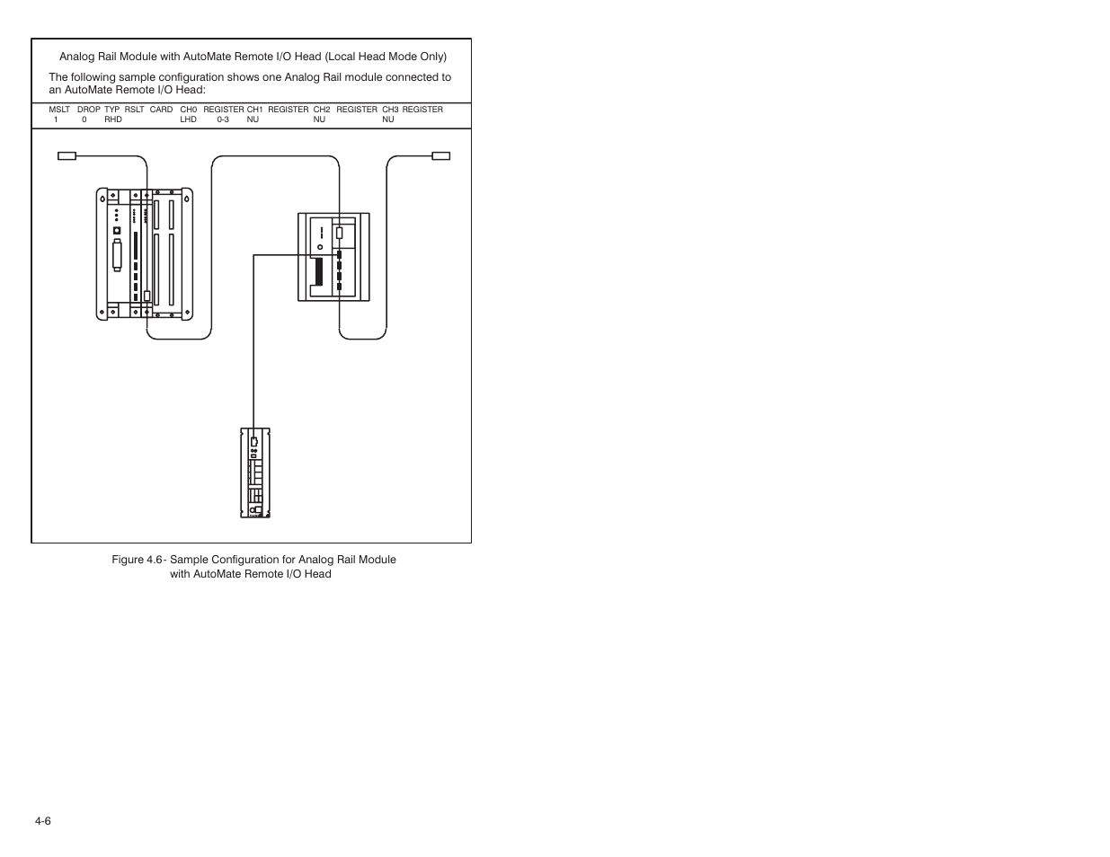 Rockwell Automation 61C351 2-In/2-Out 4-20 mA Analog Rail Module User Manual | Page 28 / 52