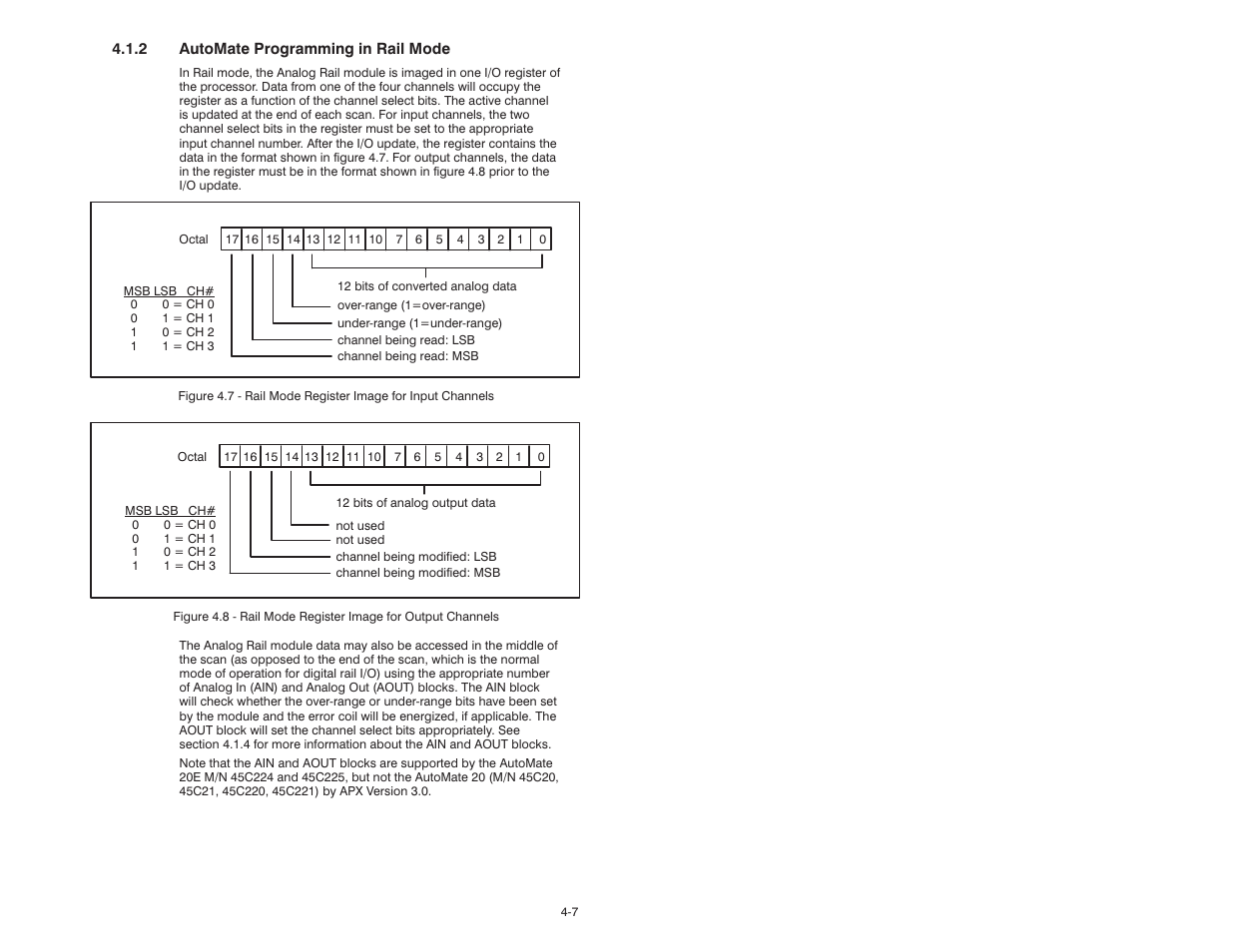 Rockwell Automation 61C351 2-In/2-Out 4-20 mA Analog Rail Module User Manual | Page 29 / 52