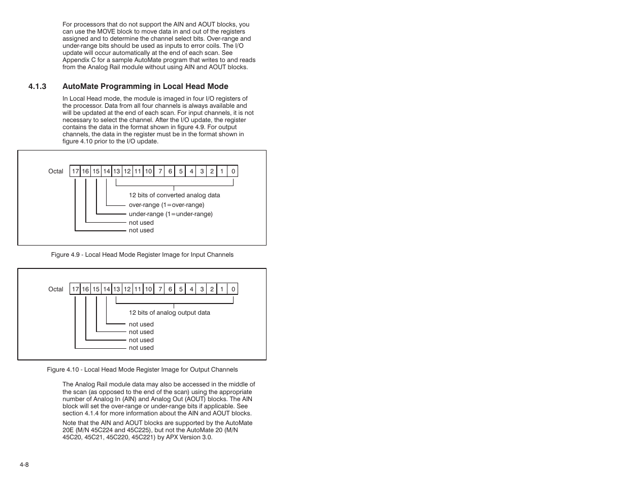 Rockwell Automation 61C351 2-In/2-Out 4-20 mA Analog Rail Module User Manual | Page 30 / 52