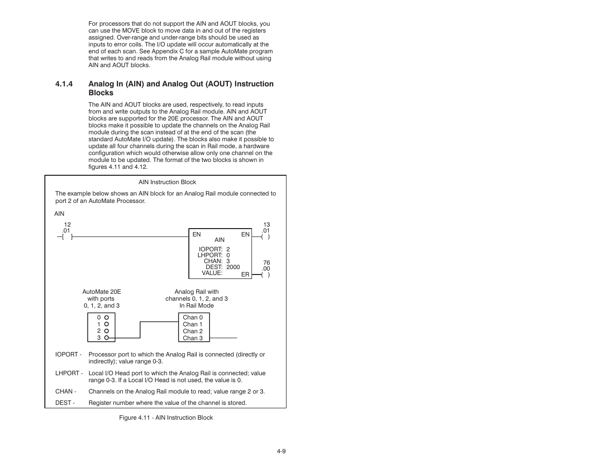 Rockwell Automation 61C351 2-In/2-Out 4-20 mA Analog Rail Module User Manual | Page 31 / 52