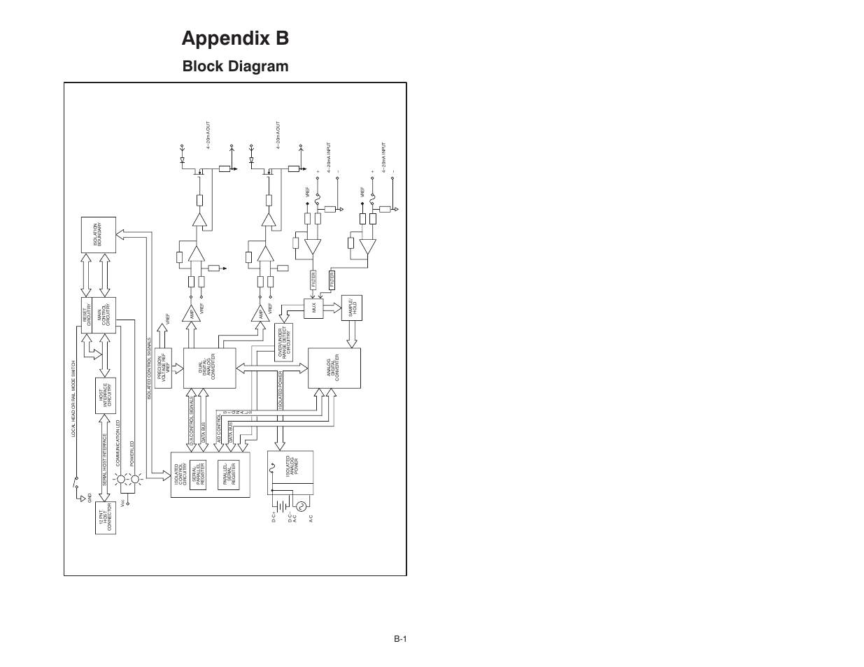 B block diagram, Appendix b, Block diagram | Rockwell Automation 61C351 2-In/2-Out 4-20 mA Analog Rail Module User Manual | Page 45 / 52