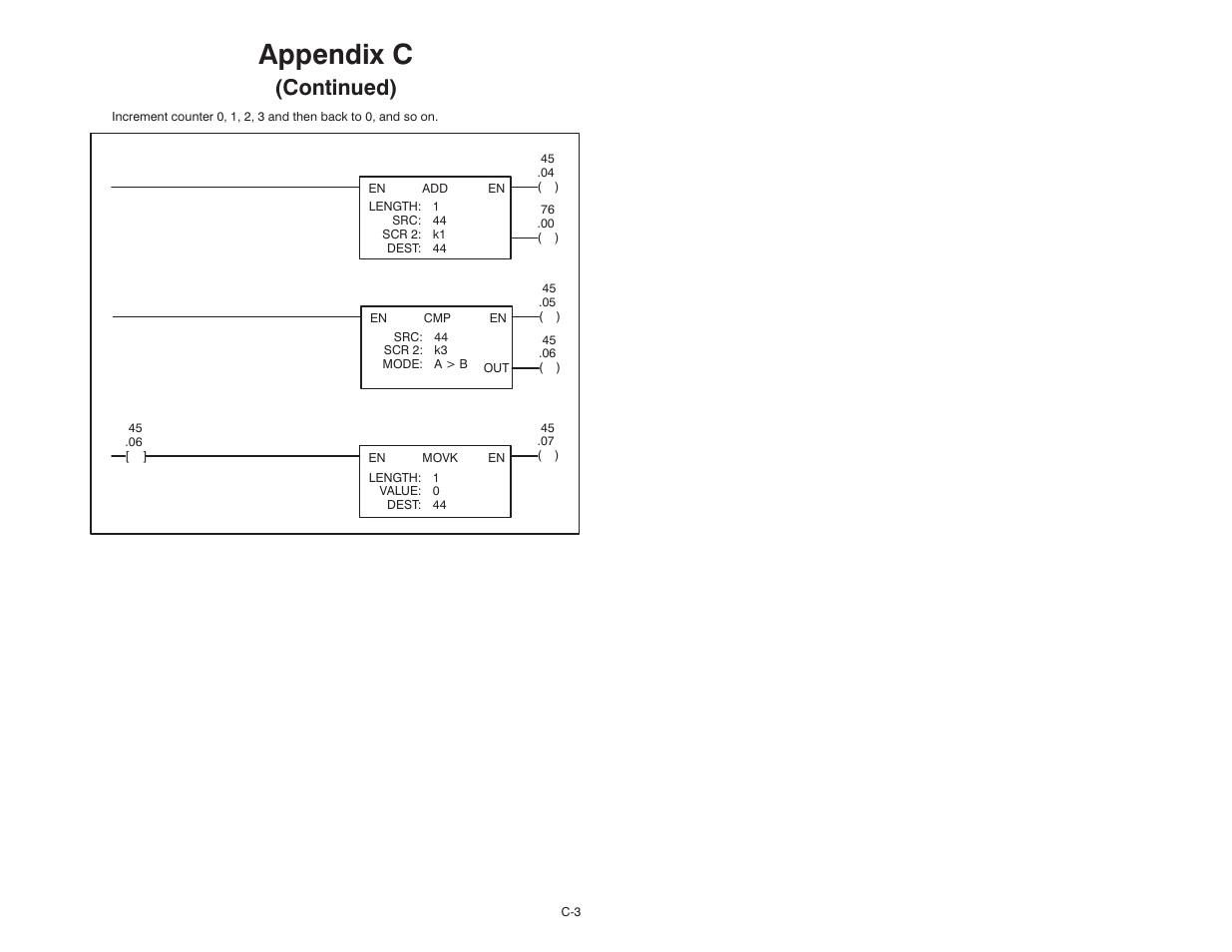 Appendix c, Continued) | Rockwell Automation 61C351 2-In/2-Out 4-20 mA Analog Rail Module User Manual | Page 49 / 52