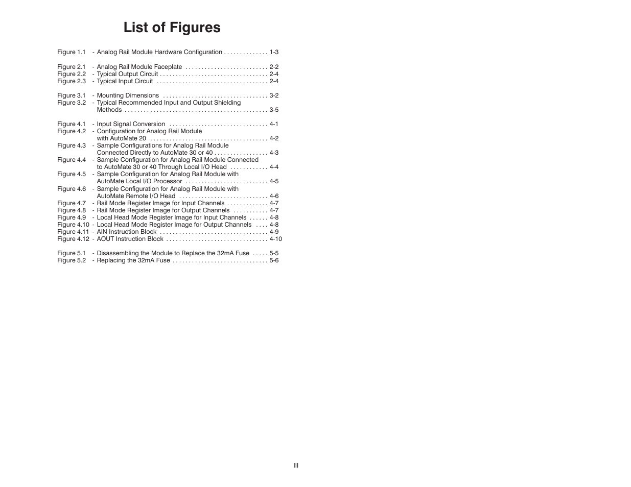 List of figures | Rockwell Automation 61C351 2-In/2-Out 4-20 mA Analog Rail Module User Manual | Page 5 / 52