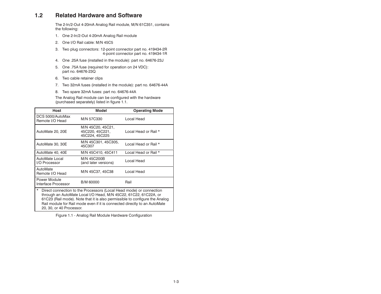 2 related hardware and software | Rockwell Automation 61C351 2-In/2-Out 4-20 mA Analog Rail Module User Manual | Page 9 / 52