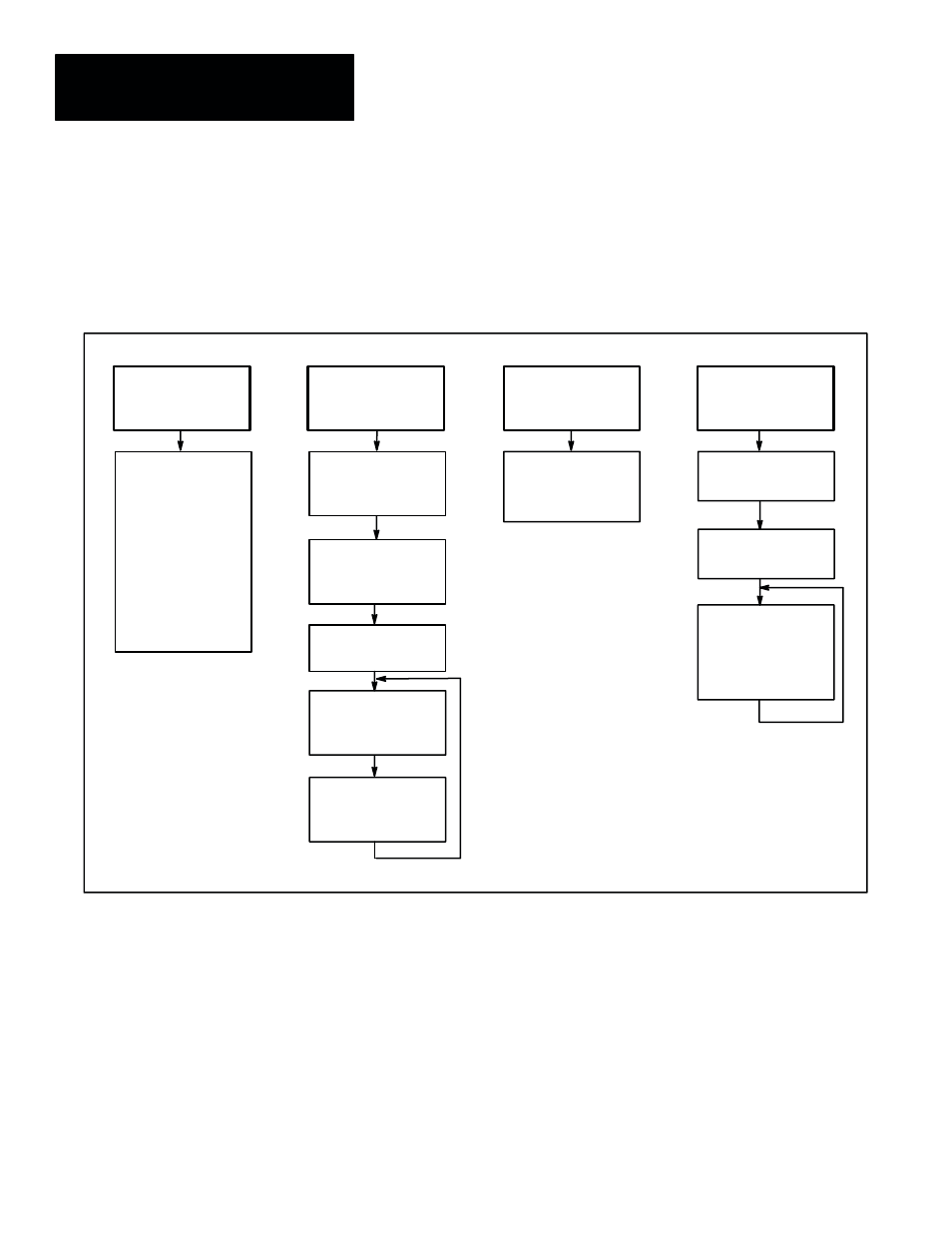 Cvim2 configuration: four basic phases | Rockwell Automation 5370-CVIM2 Module User Manual | Page 25 / 564