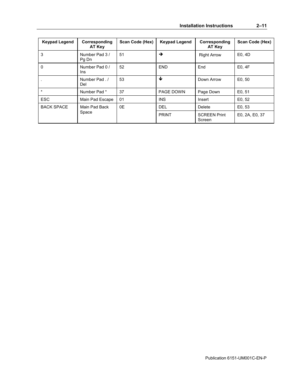 Rockwell Automation 6151 Industrial Computer User Manual | Page 21 / 32