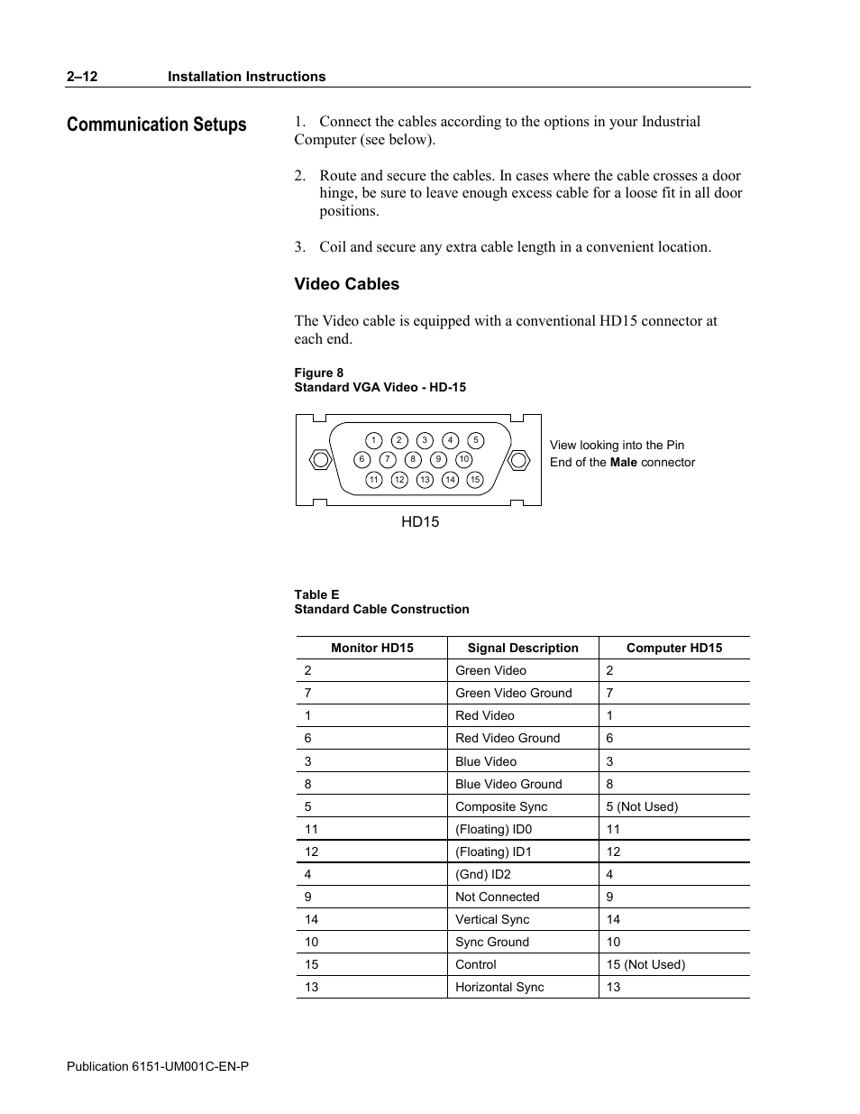 Communication setups, Communication setups -12, Video cables | Rockwell Automation 6151 Industrial Computer User Manual | Page 22 / 32