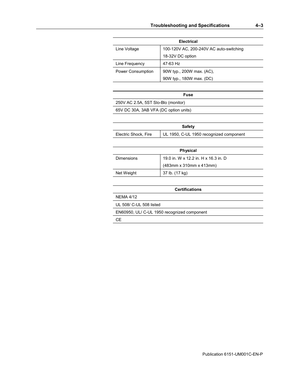 Rockwell Automation 6151 Industrial Computer User Manual | Page 29 / 32