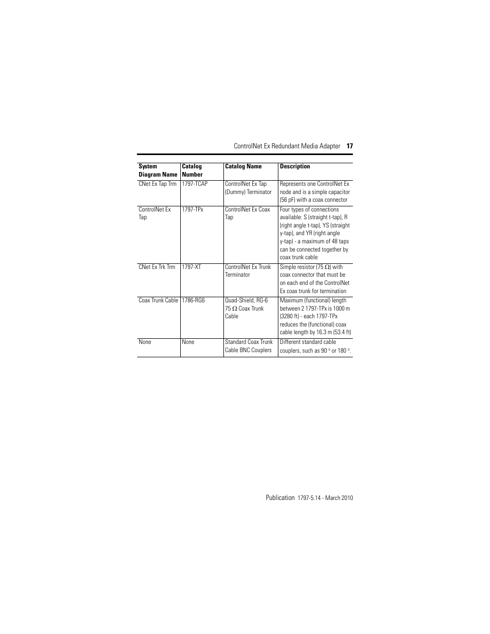 Rockwell Automation 1797-ACNR15 ControlNet Ex Redundant Media Adapter User Manual | Page 17 / 32