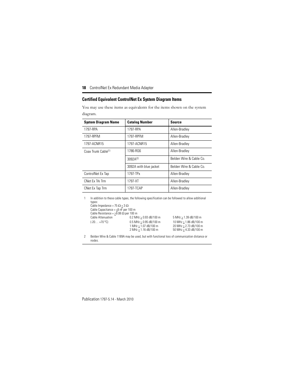 Rockwell Automation 1797-ACNR15 ControlNet Ex Redundant Media Adapter User Manual | Page 18 / 32