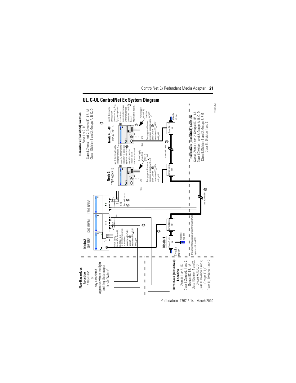 Ul, c-ul controlnet ex system diagram, Node 1 | Rockwell Automation 1797-ACNR15 ControlNet Ex Redundant Media Adapter User Manual | Page 21 / 32