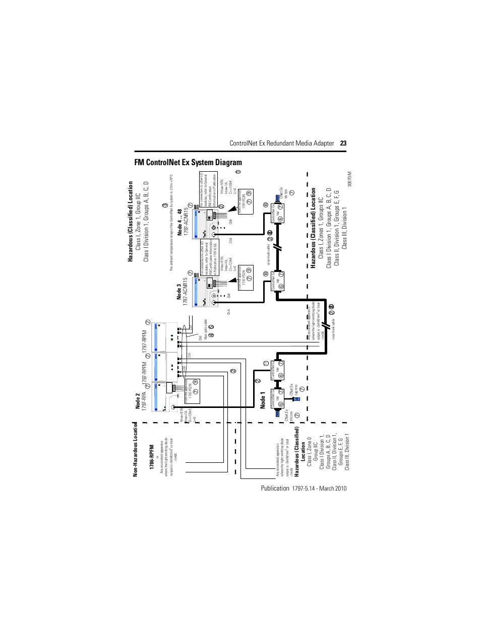 Fm controlnet ex system diagram, No de 1 | Rockwell Automation 1797-ACNR15 ControlNet Ex Redundant Media Adapter User Manual | Page 23 / 32