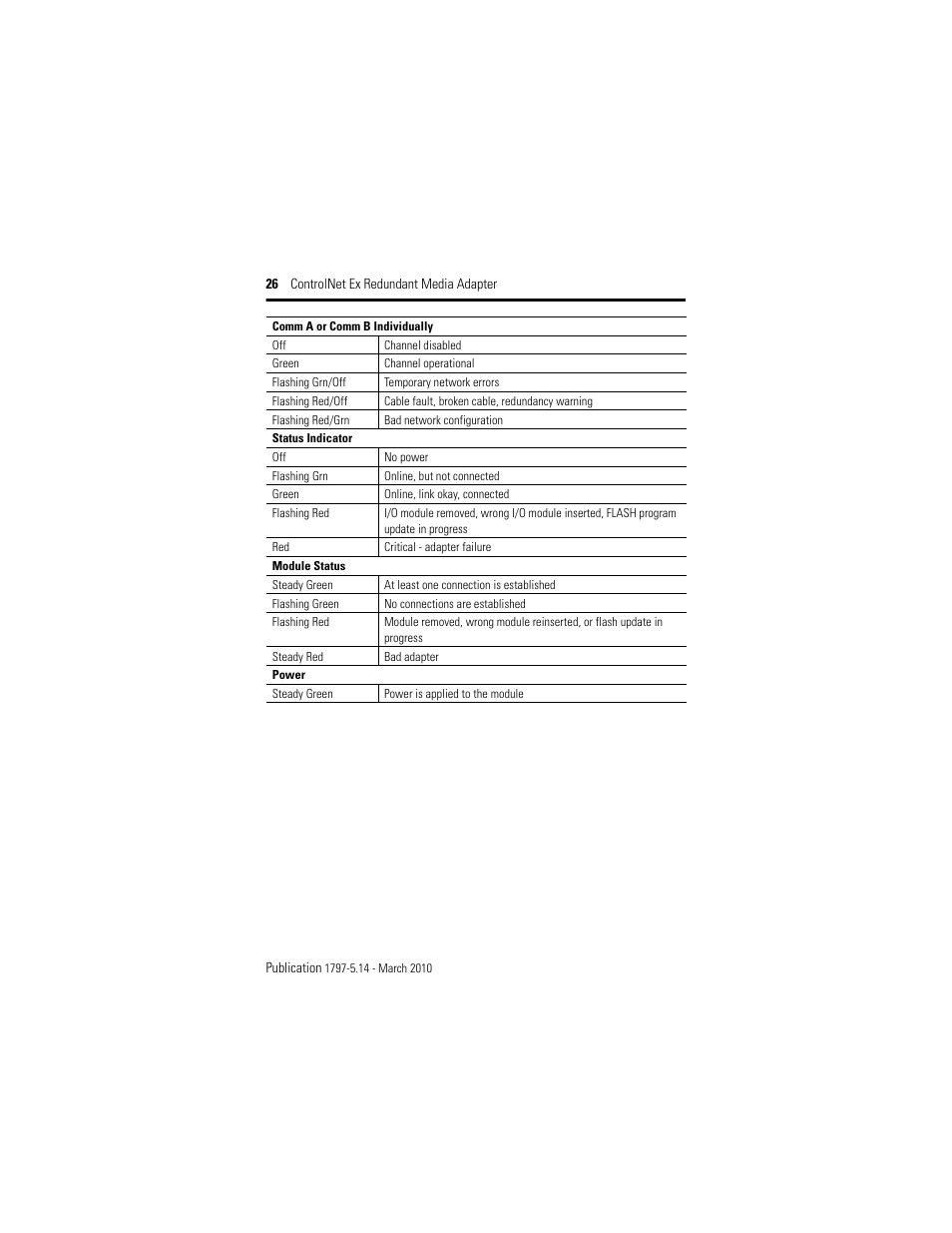 Rockwell Automation 1797-ACNR15 ControlNet Ex Redundant Media Adapter User Manual | Page 26 / 32