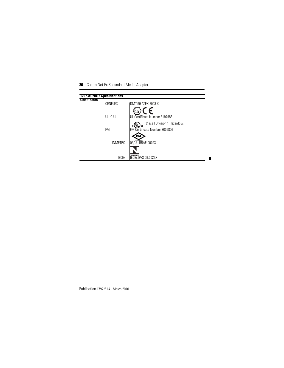 Rockwell Automation 1797-ACNR15 ControlNet Ex Redundant Media Adapter User Manual | Page 30 / 32