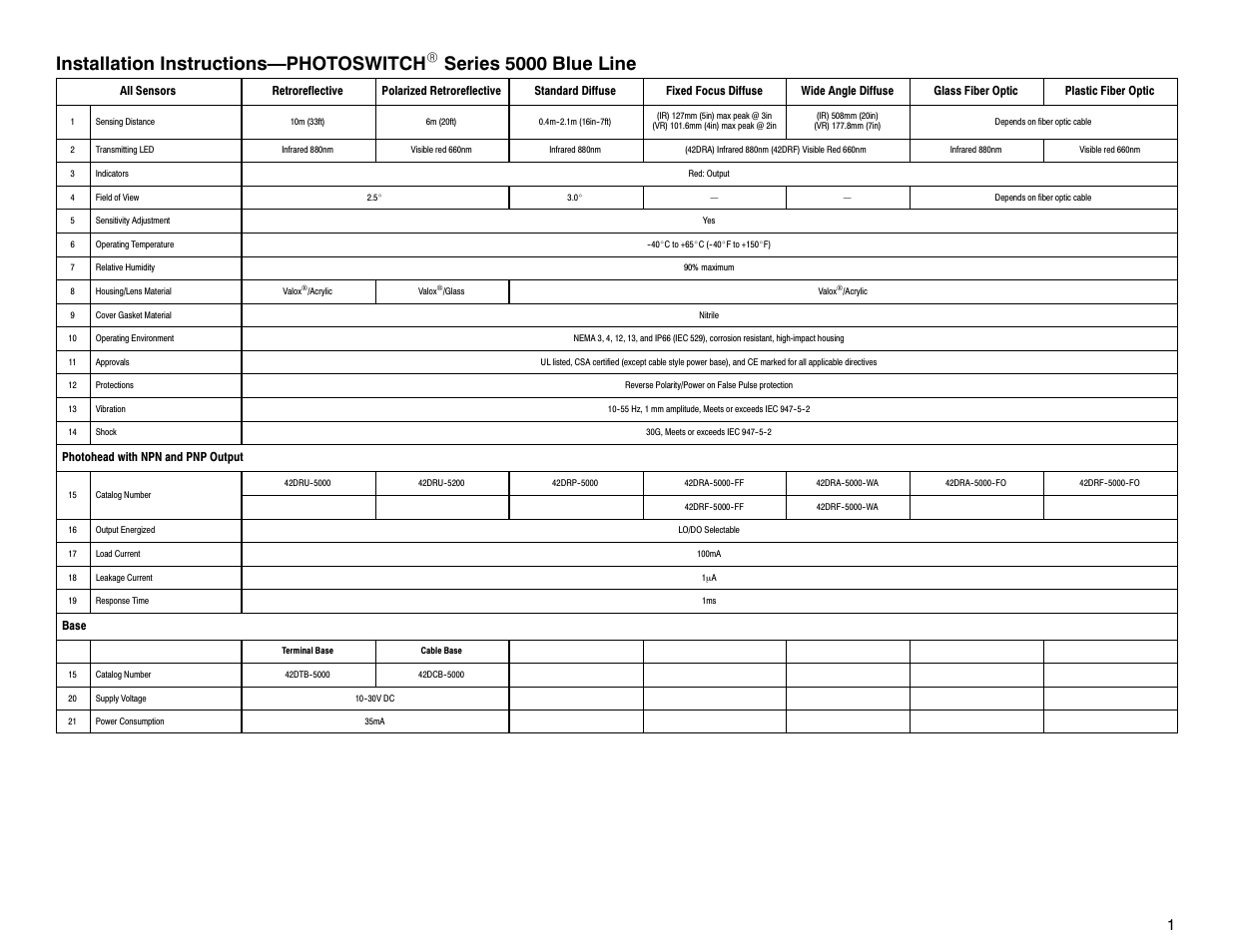 Rockwell Automation 5000 Blue Line User Manual | 6 pages