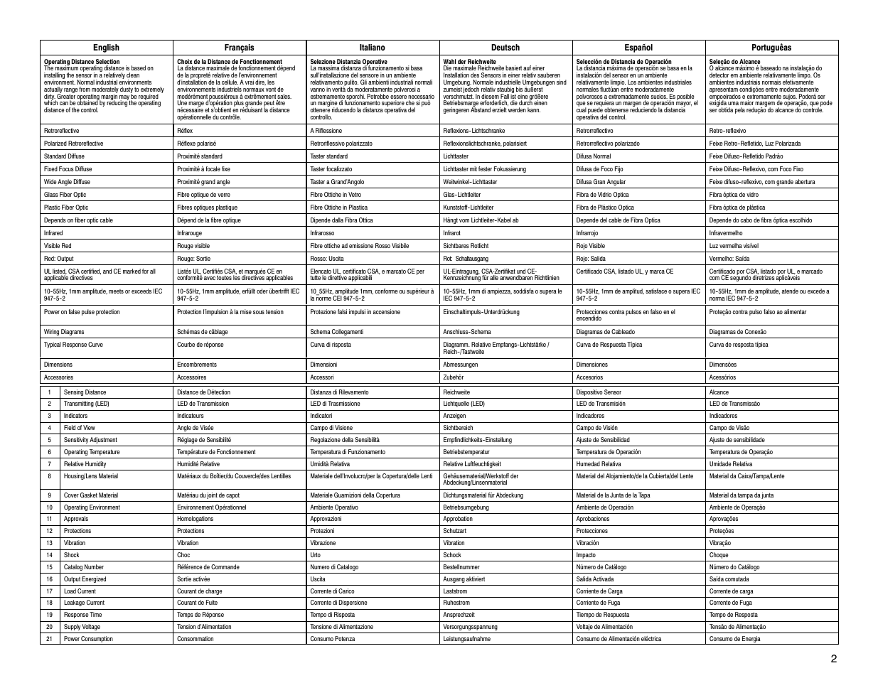 Rockwell Automation 5000 Blue Line User Manual | Page 2 / 6
