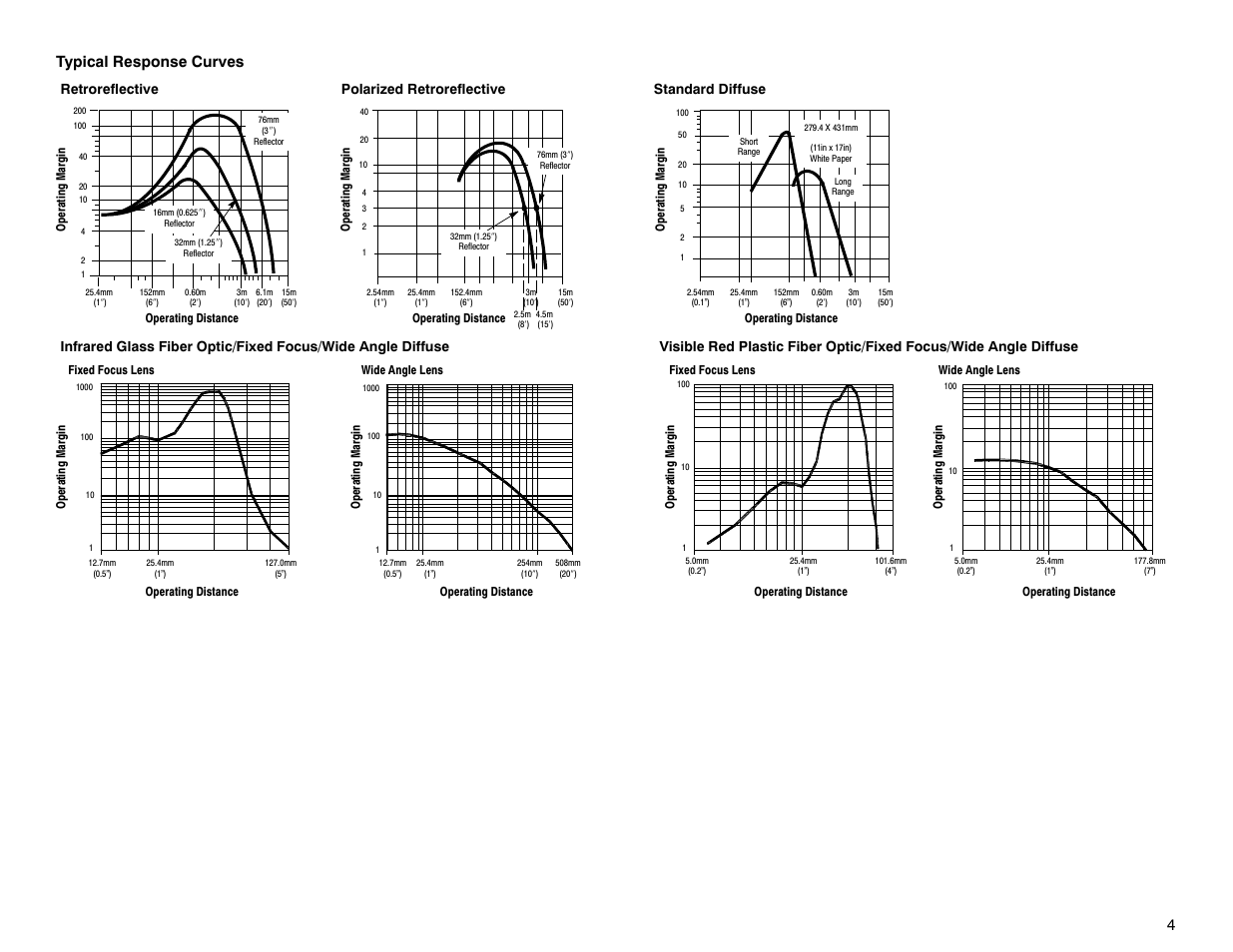 4typical response curves | Rockwell Automation 5000 Blue Line User Manual | Page 4 / 6