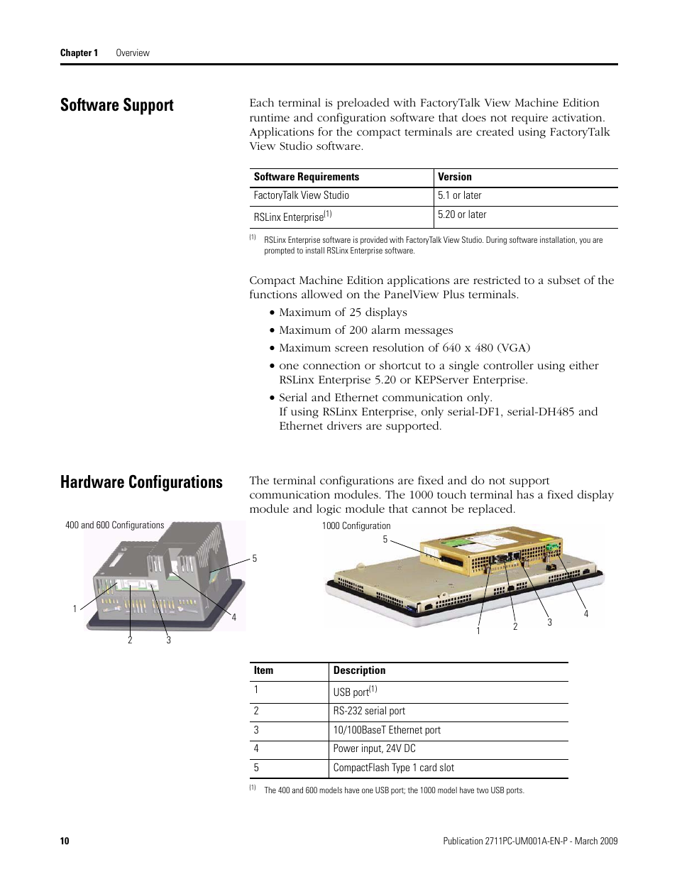 Software support, Hardware configurations, Software support hardware configurations | Rockwell Automation 2711PC-xxxx PanelView Plus Compact User Manual User Manual | Page 10 / 132