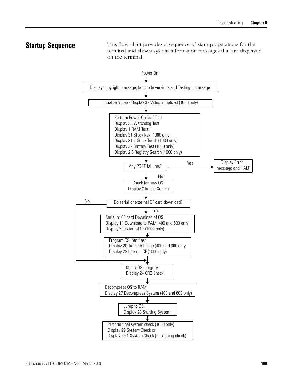 Startup sequence | Rockwell Automation 2711PC-xxxx PanelView Plus Compact User Manual User Manual | Page 109 / 132