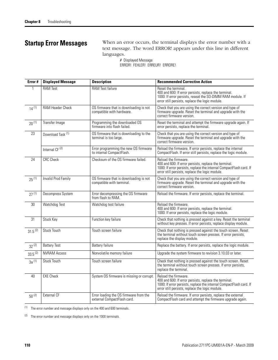 Startup error messages, Startup, Error messages | Rockwell Automation 2711PC-xxxx PanelView Plus Compact User Manual User Manual | Page 110 / 132