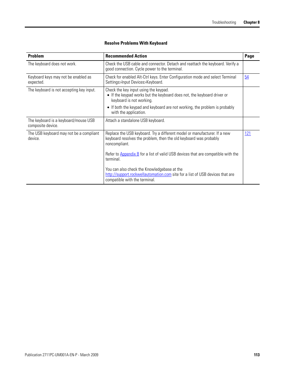 Rockwell Automation 2711PC-xxxx PanelView Plus Compact User Manual User Manual | Page 113 / 132