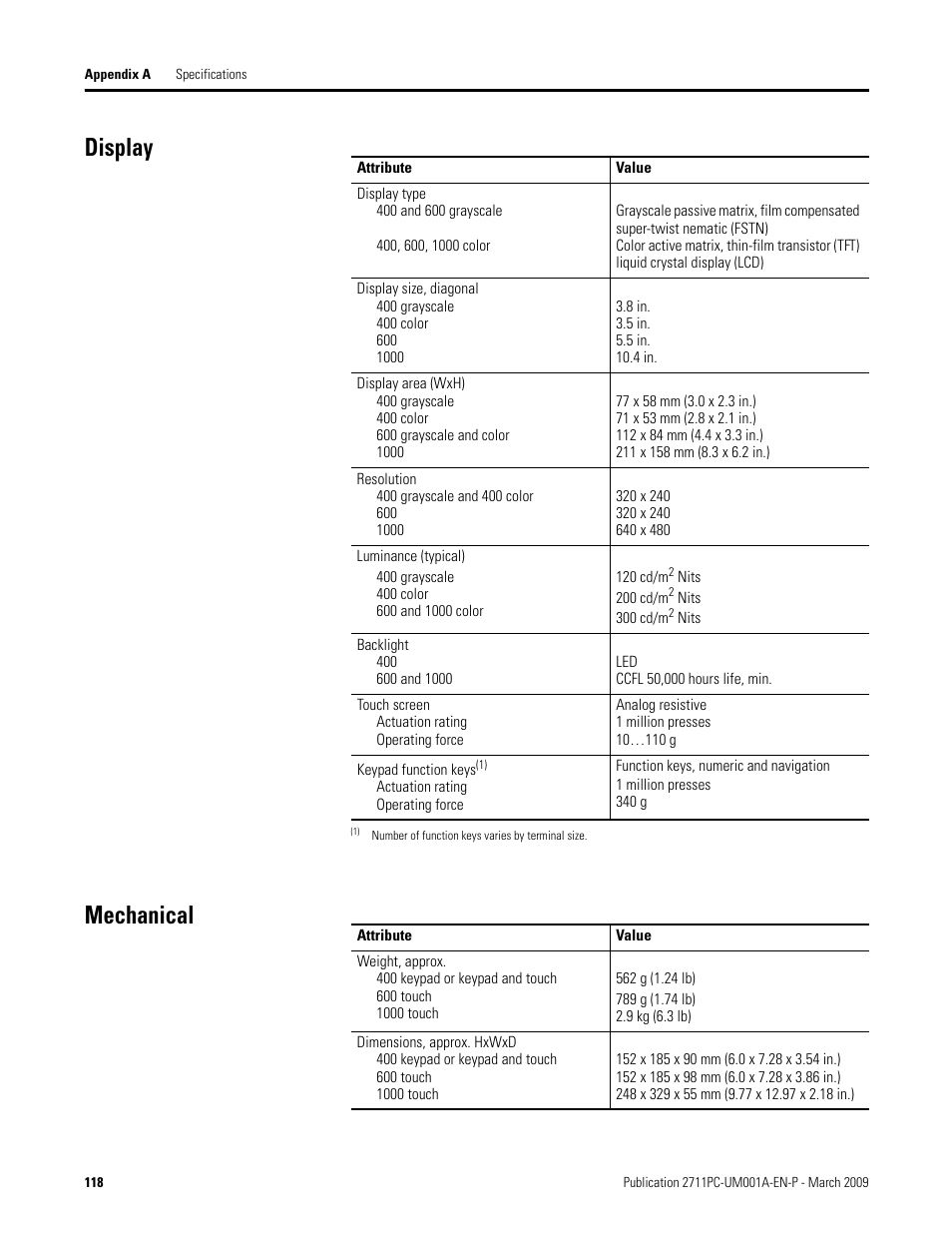 Display, Mechanical, Display mechanical | Rockwell Automation 2711PC-xxxx PanelView Plus Compact User Manual User Manual | Page 118 / 132