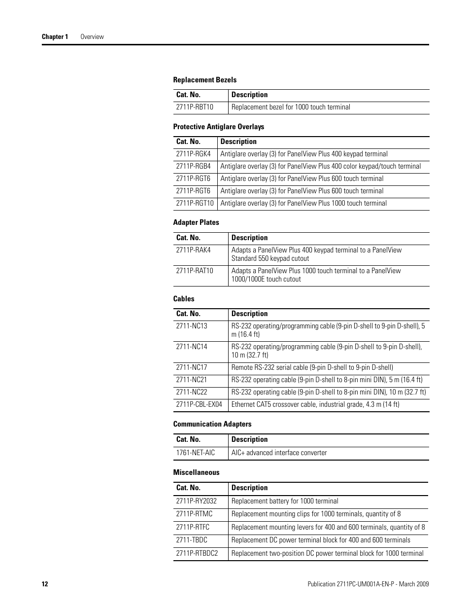 Rockwell Automation 2711PC-xxxx PanelView Plus Compact User Manual User Manual | Page 12 / 132