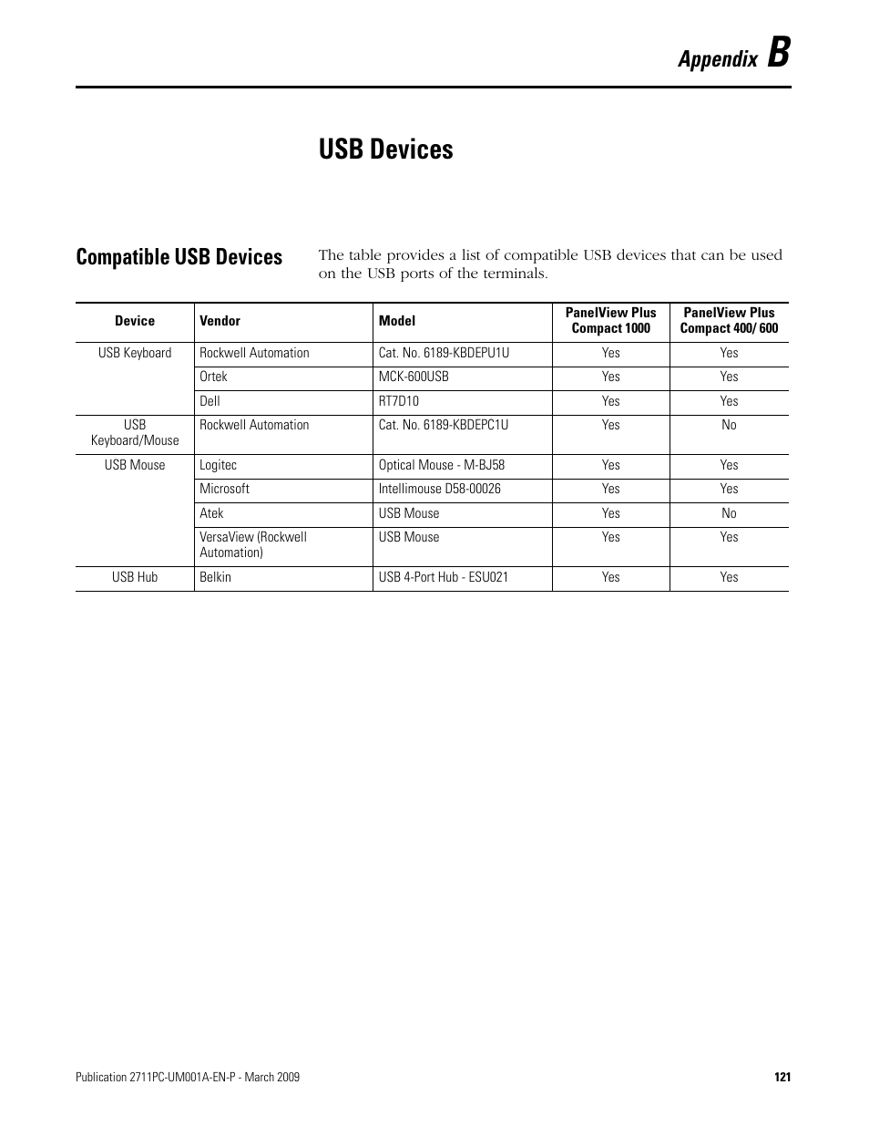 B - usb devices, Compatible usb devices, Appendix b | Usb devices, R to, For a list of valid usb devices, Appendix | Rockwell Automation 2711PC-xxxx PanelView Plus Compact User Manual User Manual | Page 121 / 132