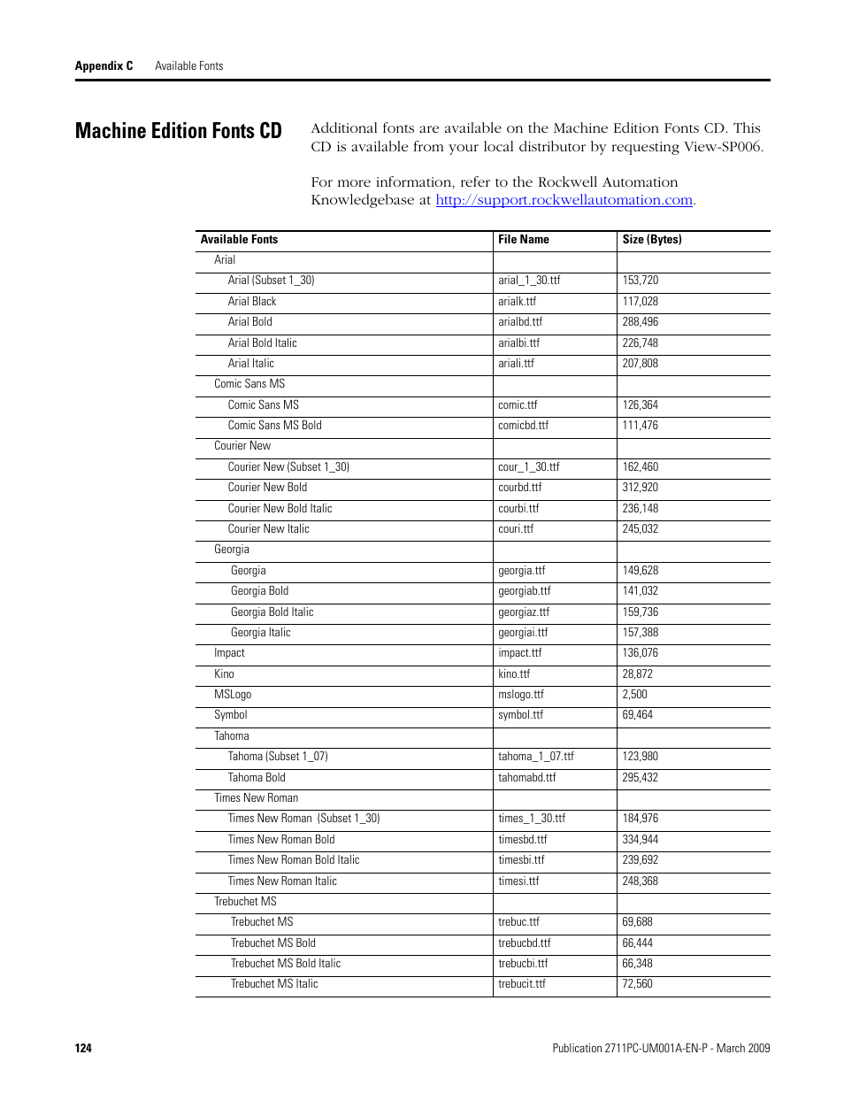 Machine edition fonts cd | Rockwell Automation 2711PC-xxxx PanelView Plus Compact User Manual User Manual | Page 124 / 132