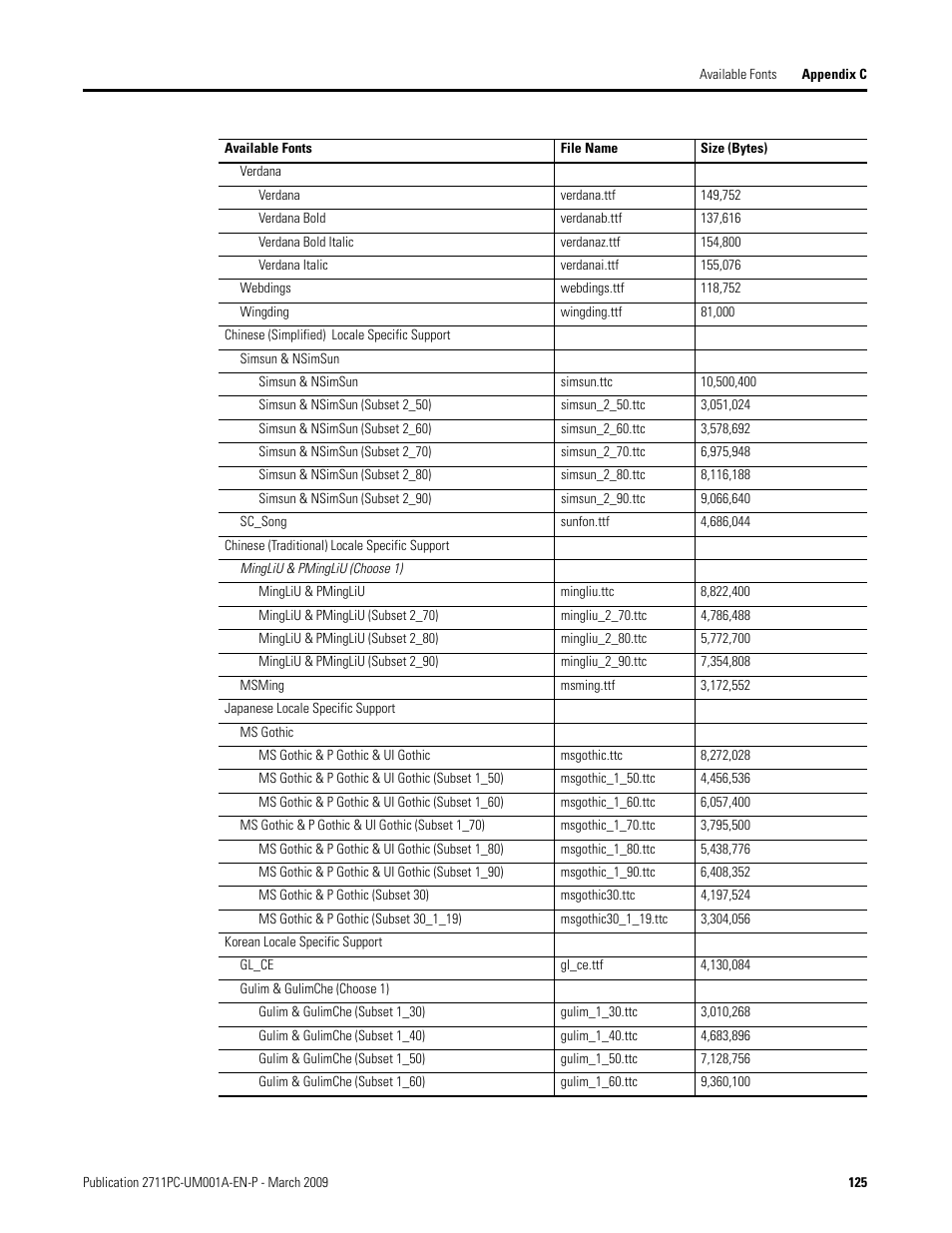 Rockwell Automation 2711PC-xxxx PanelView Plus Compact User Manual User Manual | Page 125 / 132