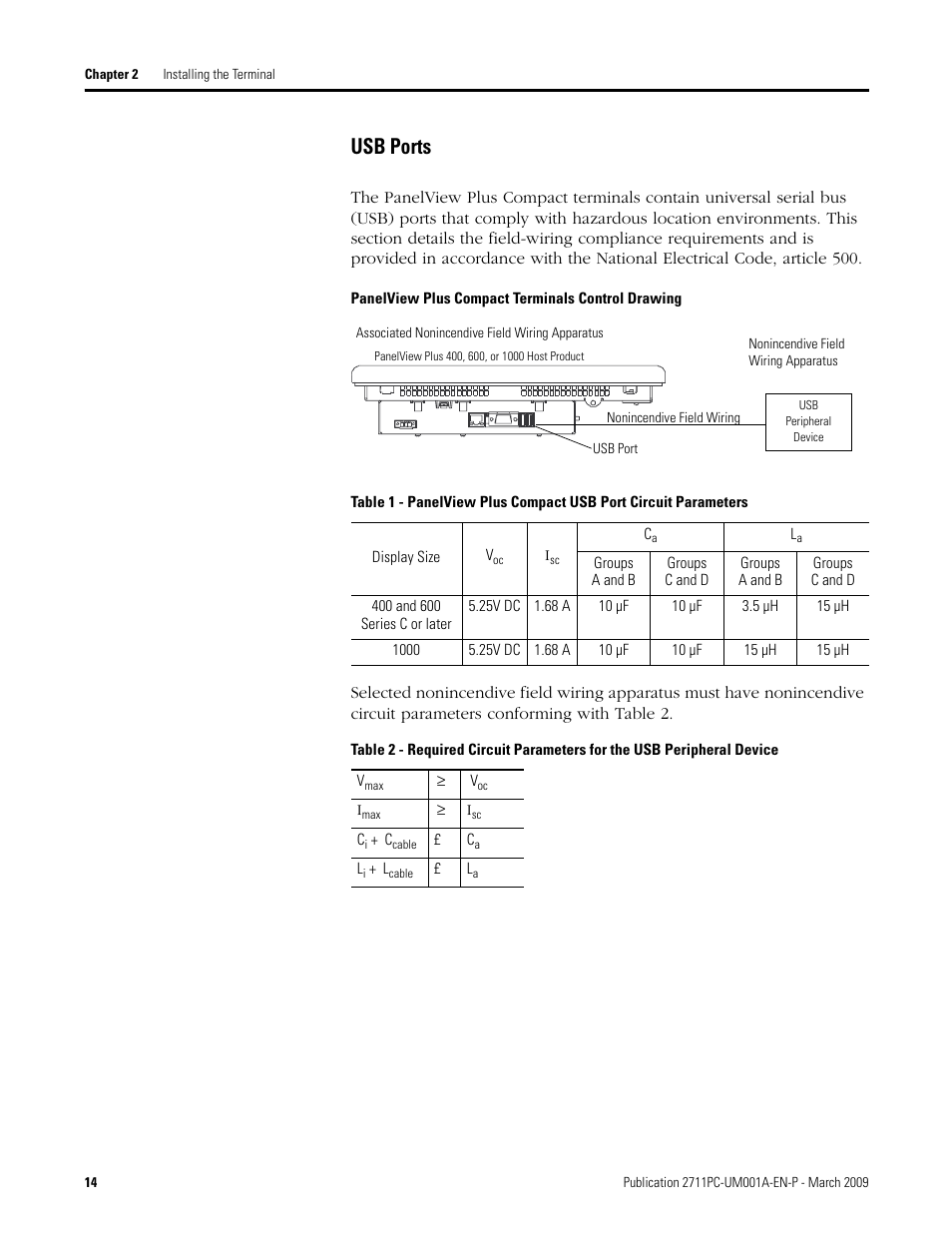 Usb ports | Rockwell Automation 2711PC-xxxx PanelView Plus Compact User Manual User Manual | Page 14 / 132