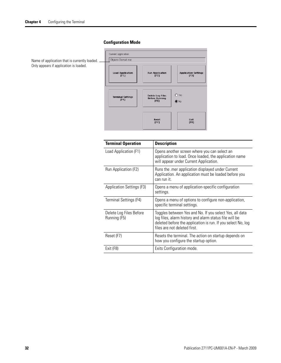 Rockwell Automation 2711PC-xxxx PanelView Plus Compact User Manual User Manual | Page 32 / 132