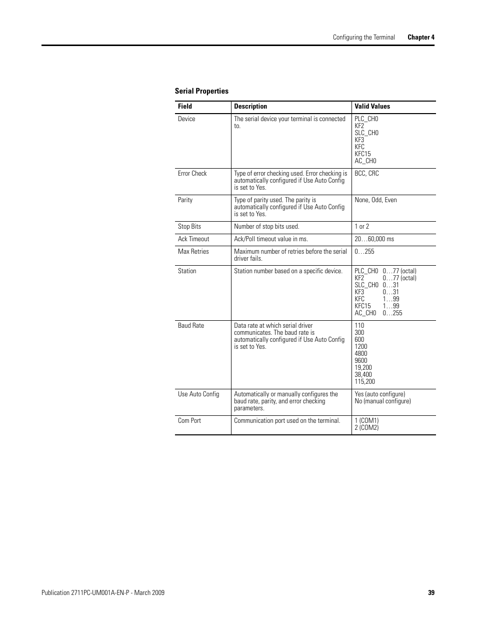 Rockwell Automation 2711PC-xxxx PanelView Plus Compact User Manual User Manual | Page 39 / 132